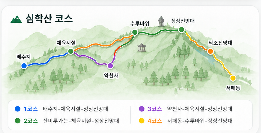 심학산 1~4코스 산악 일러스트 지도와 코스 안내